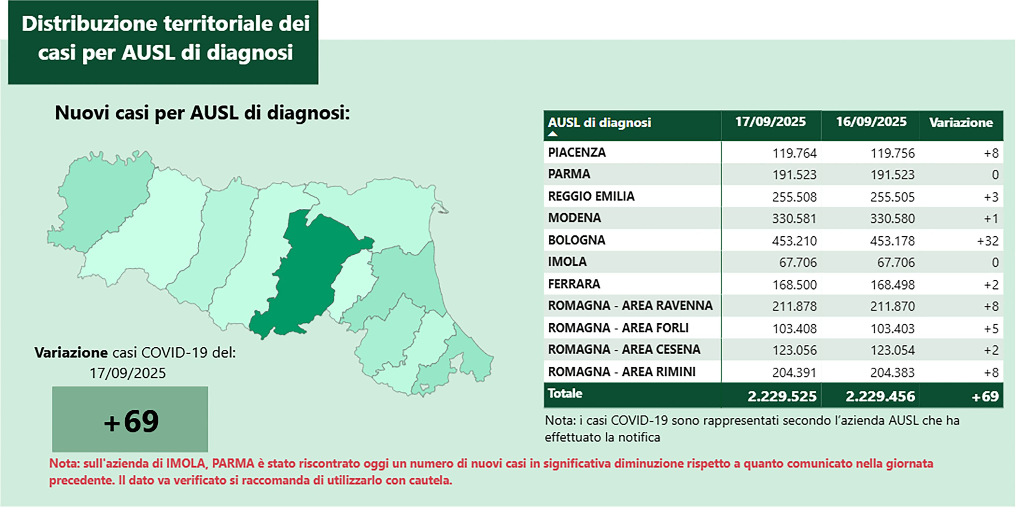 soffientini
