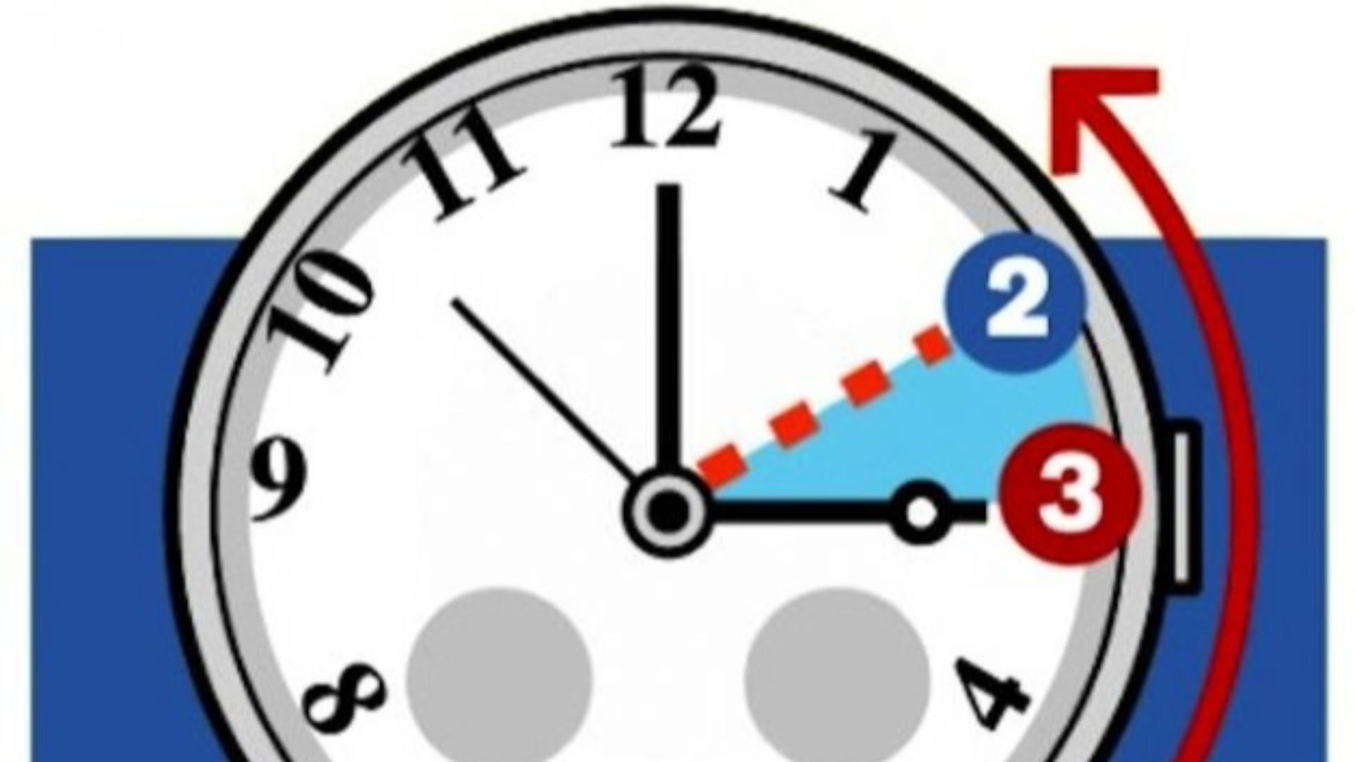 Questa notte torna l'ora solare: alle tre lancette indietro di un'ora