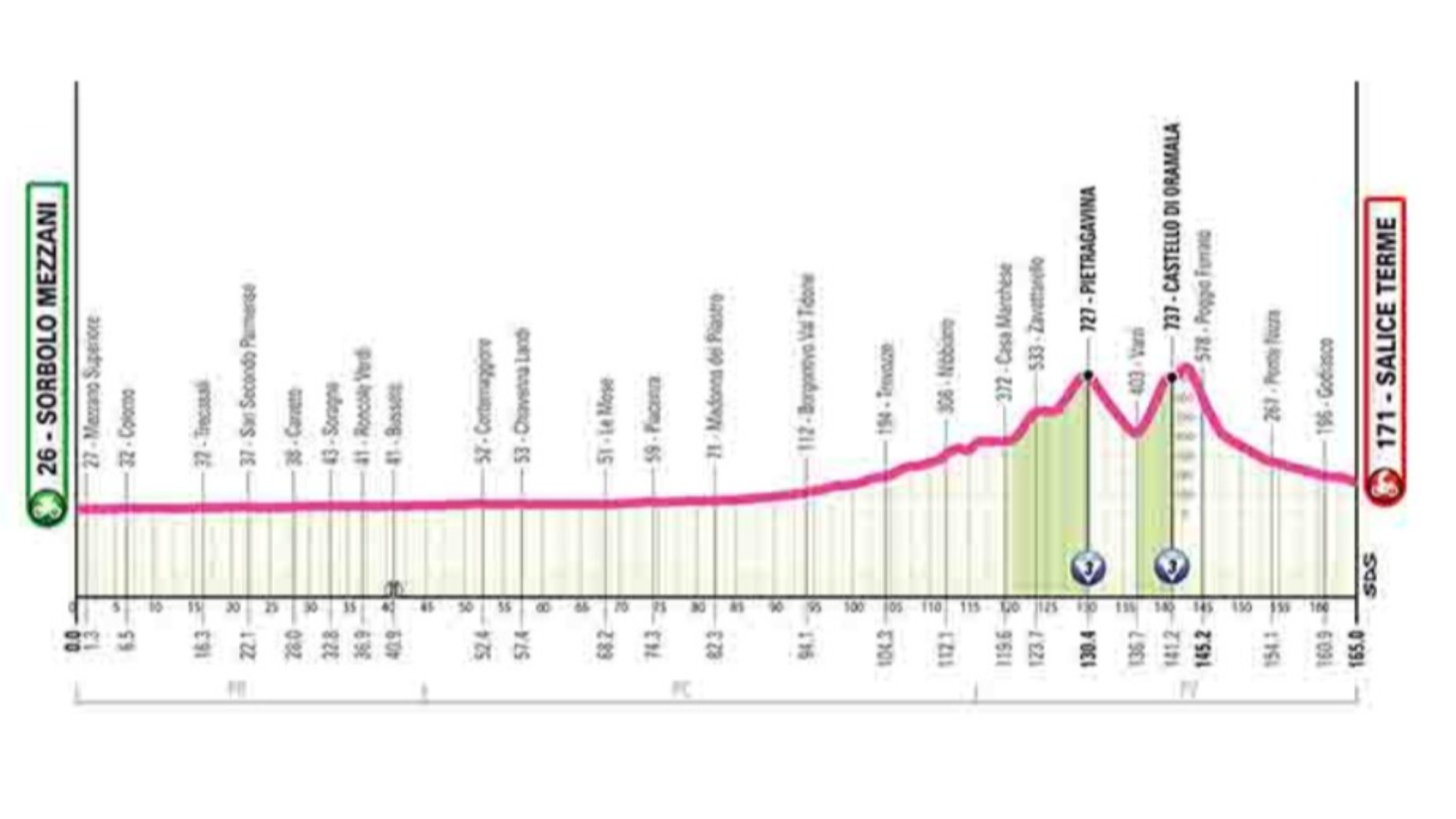 Giro d'Italia Women, una tappa nel Piacentino