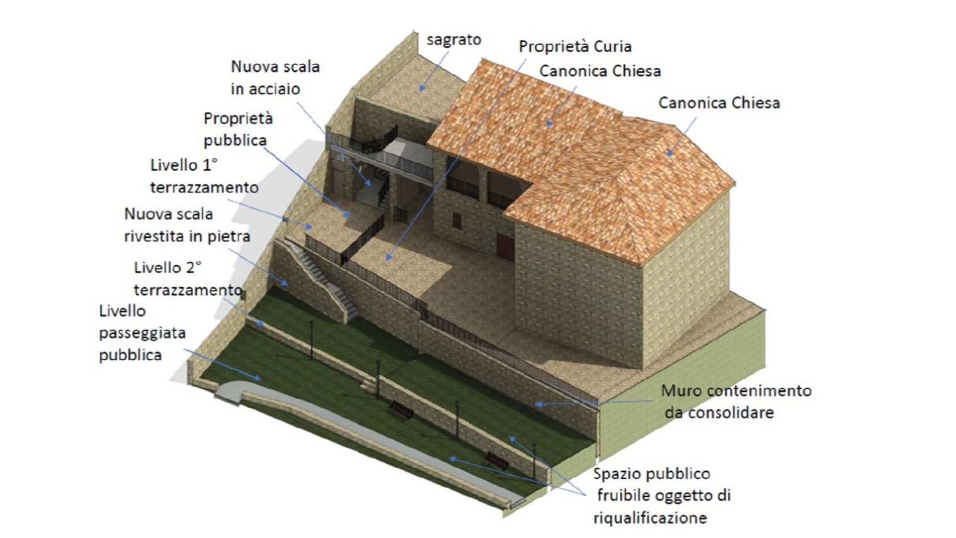 Travo, dal borgo antico parte il nuovo accesso alla “Dea Minerva”