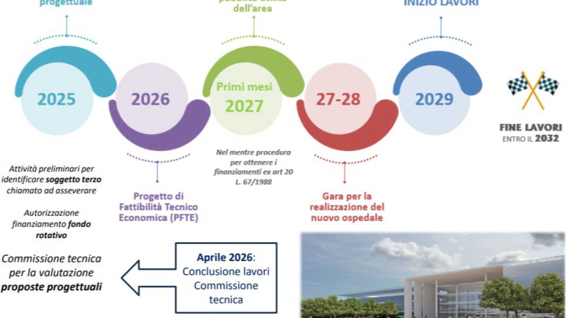 Il 18 maggio il nuovo ospedale va in consiglio. «Tempi rispettati»