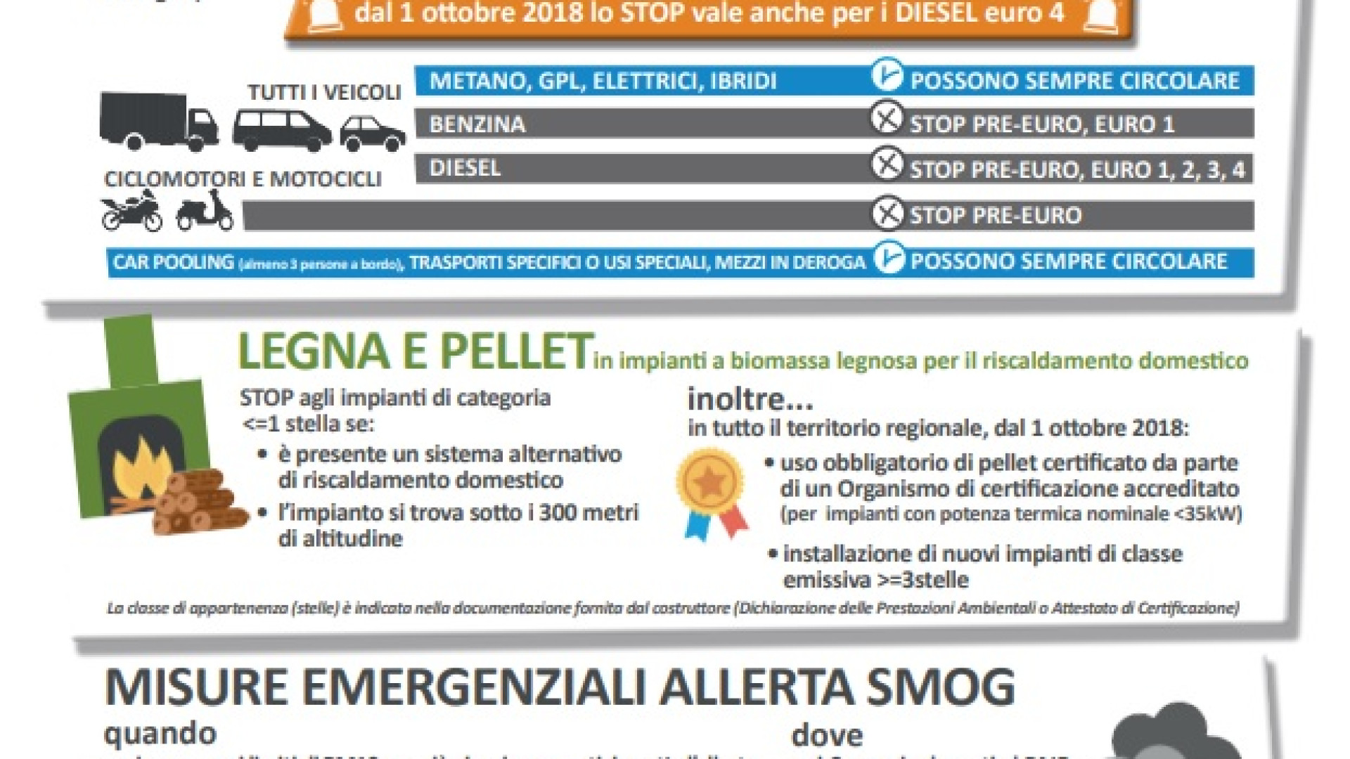 Oggi scatta la domenica ecologica: stop alle auto anche per i diesel Euro 4