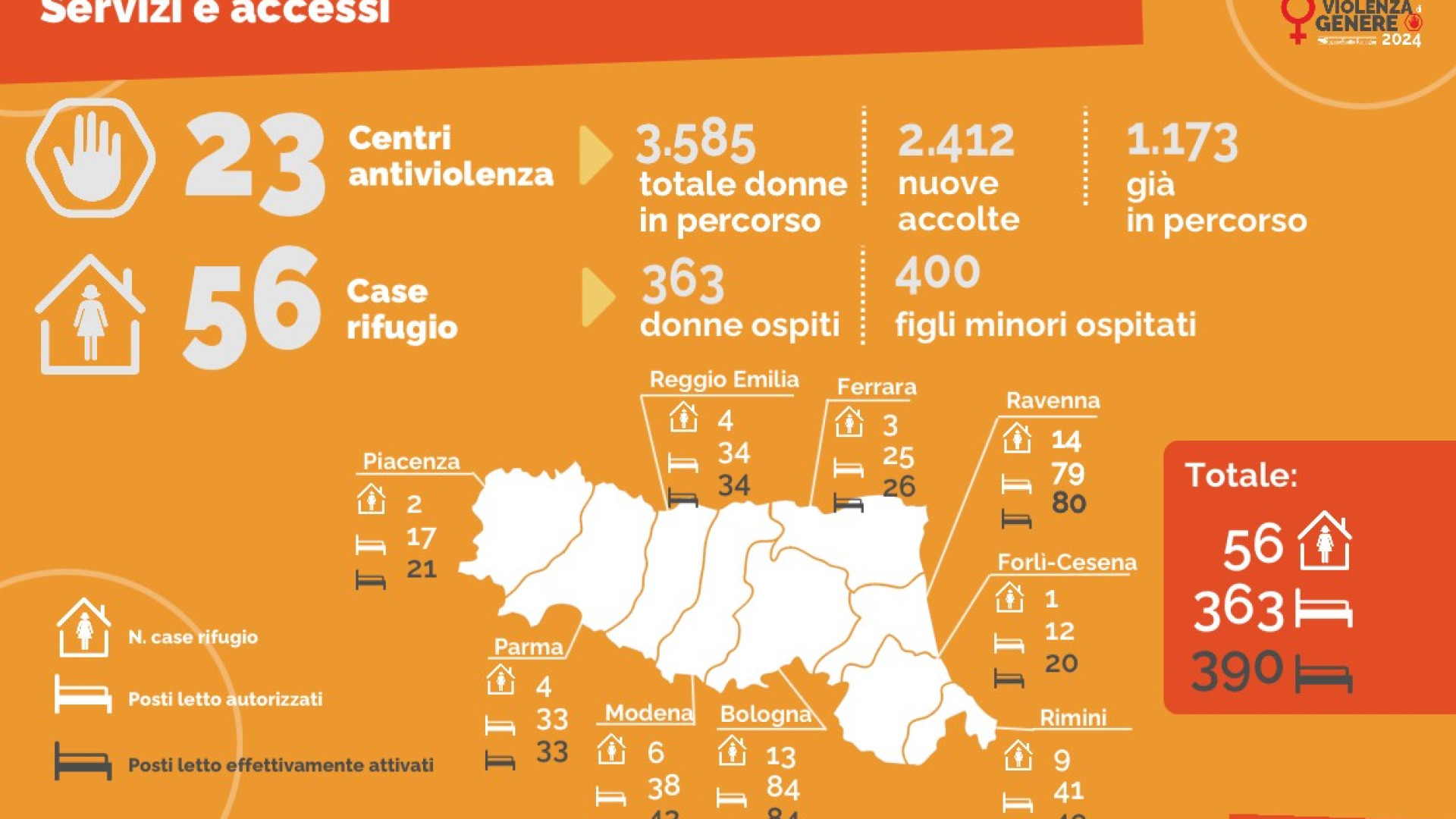 Violenza sulle donne, nel Piacentino 21 posti letto attivati nelle case rifugio