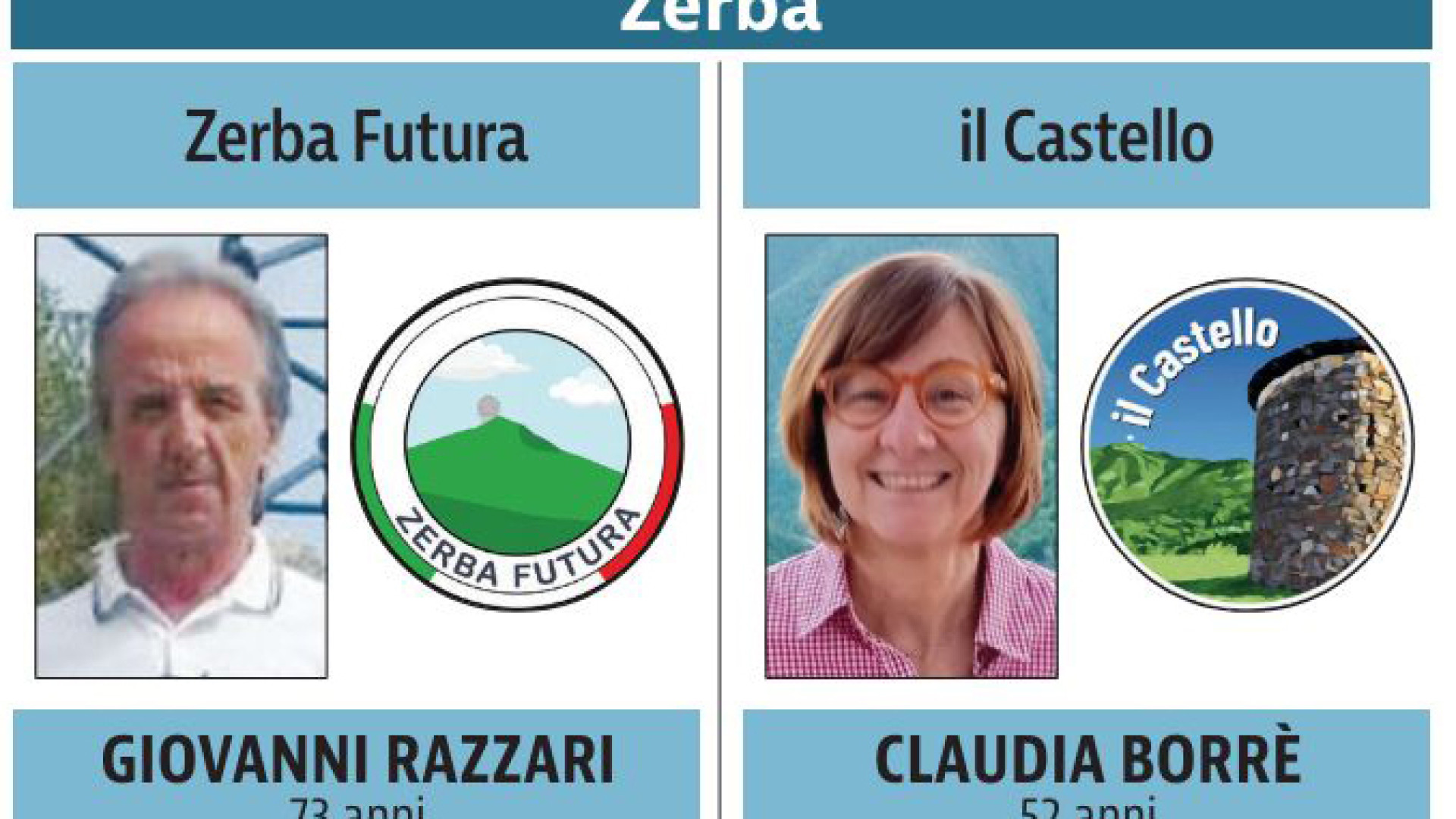 Zerba: urne aperte per scegliere il sindaco dopo la parità di voti