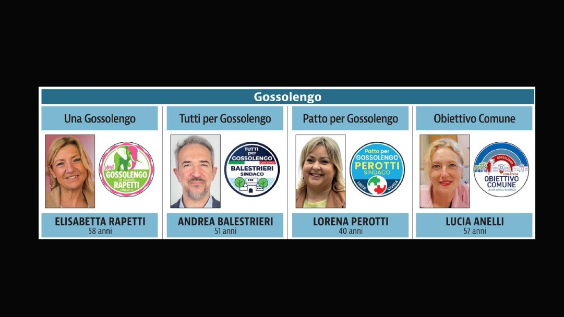 Elezioni 2024, corsa a quattro a Gossolengo tra Rapetti, Balestrieri, Perotti e Anelli