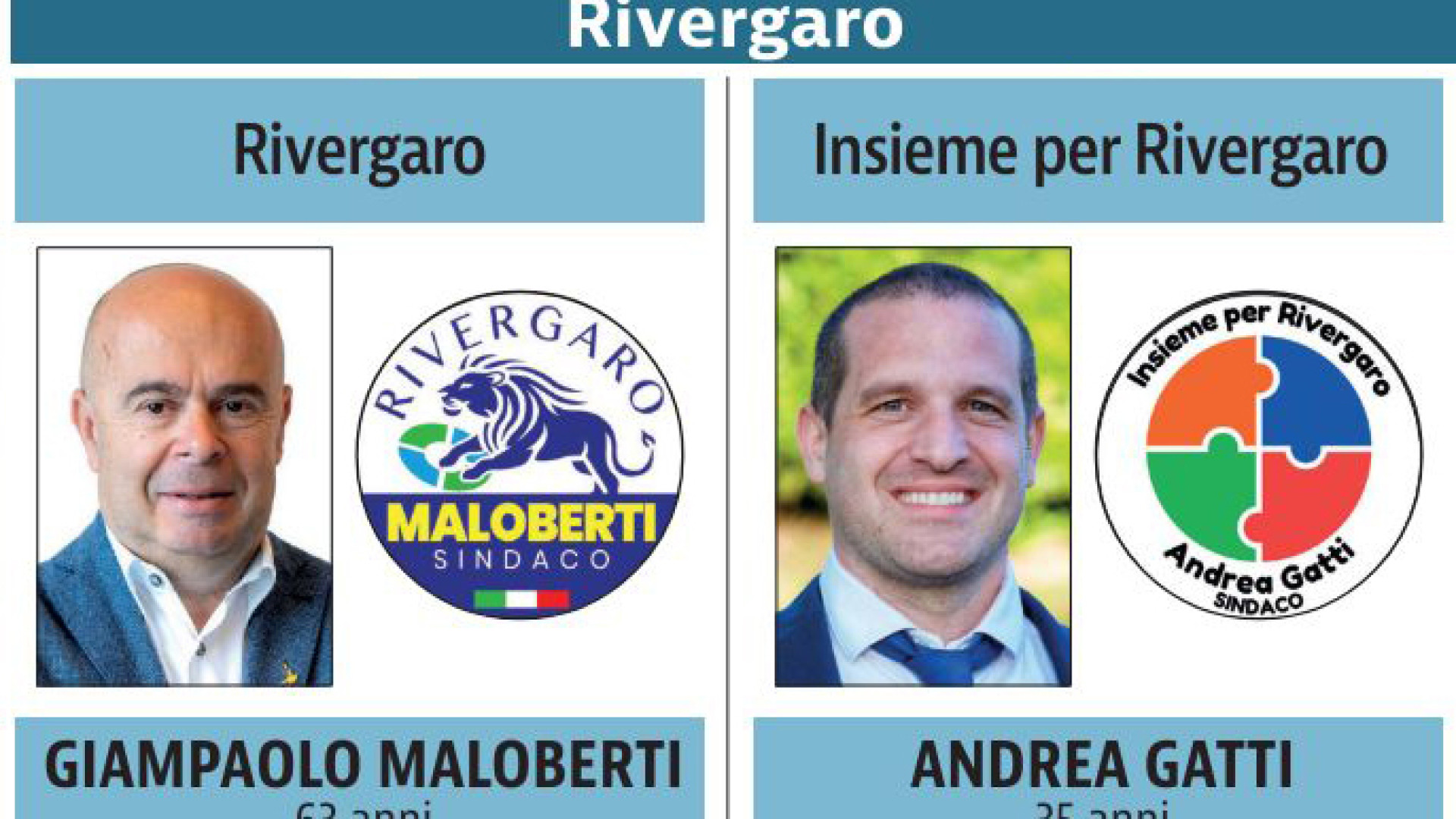 Elezioni 2024, il prossimo sindaco di Rivergaro sarà uno tra Maloberti e Gatti
