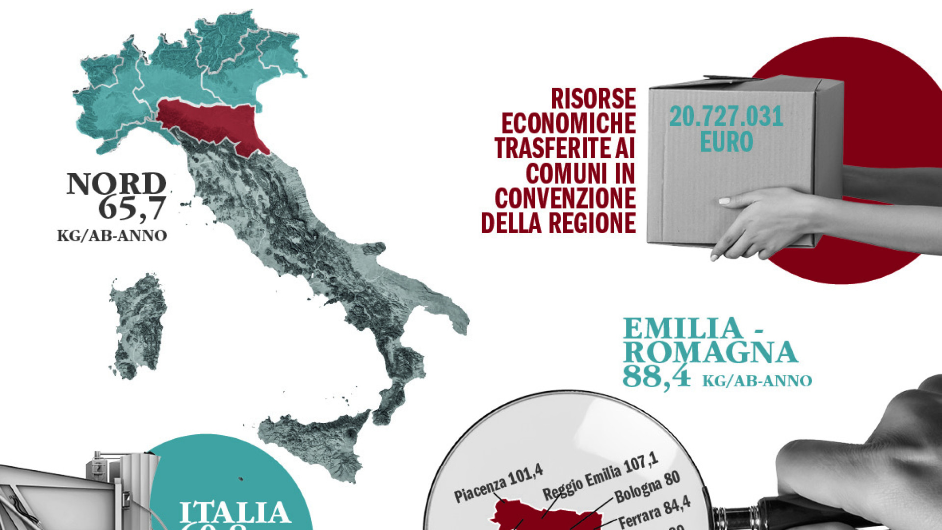 Nel 2021 cresce la raccolta differenziata di carta: 29mila tonnellate a Piacenza
