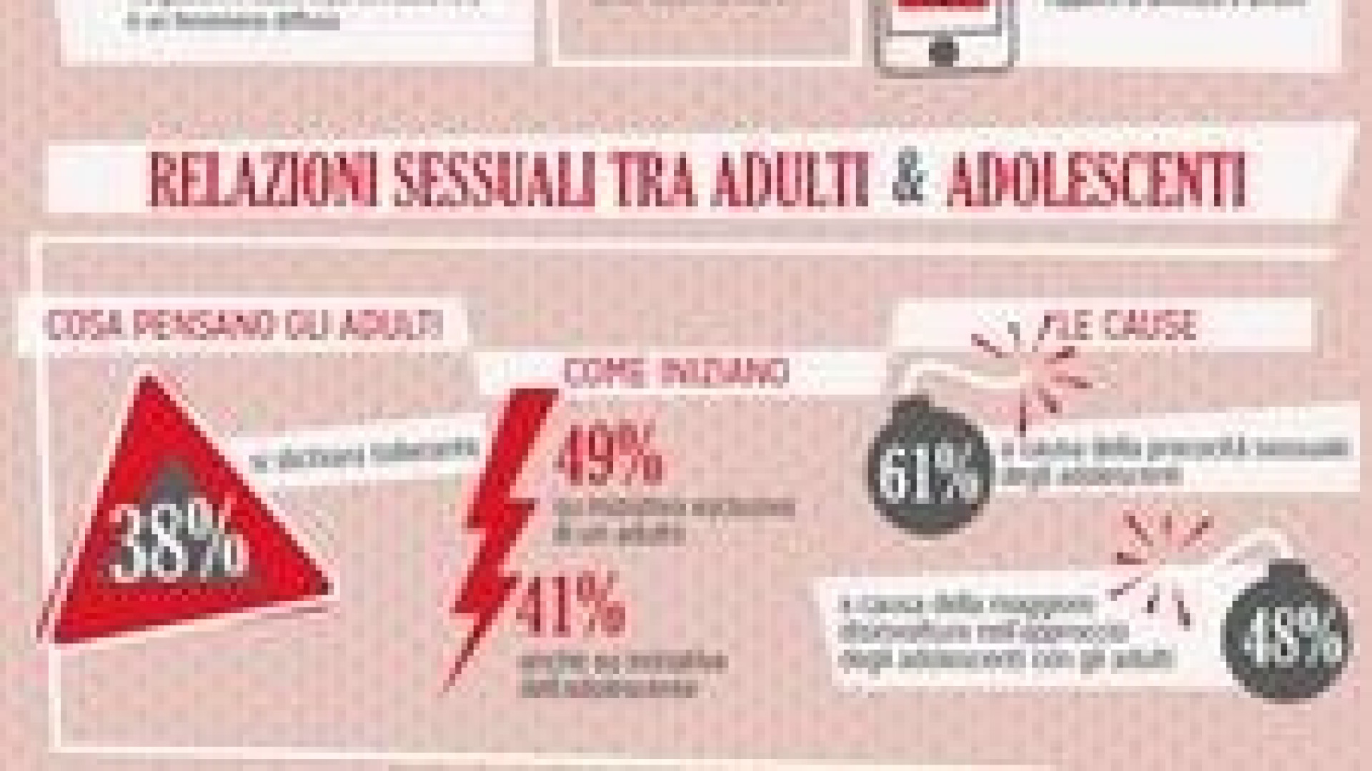 Sesso con minori: in Emilia Romagna per il 42% è accettabile