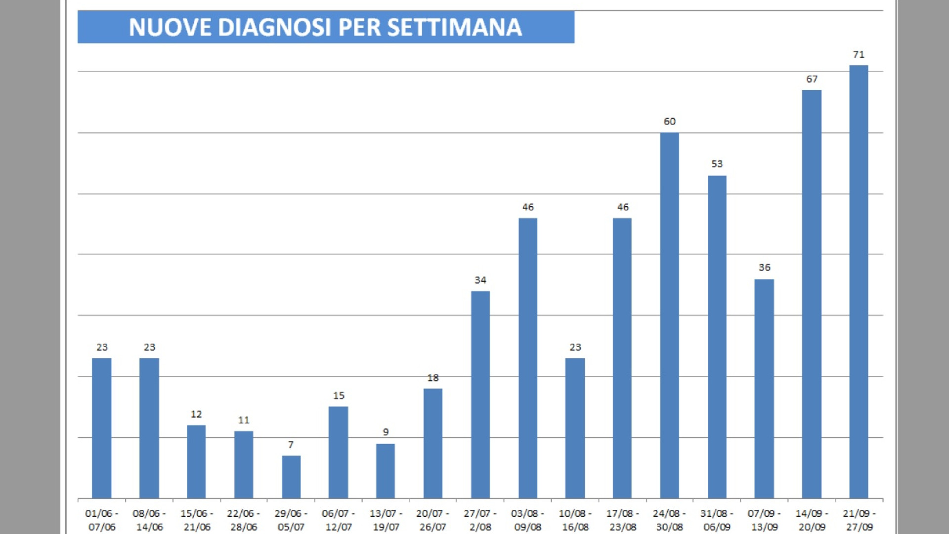 Coronavirus in aumento, 744 piacentini in isolamento o quarantena