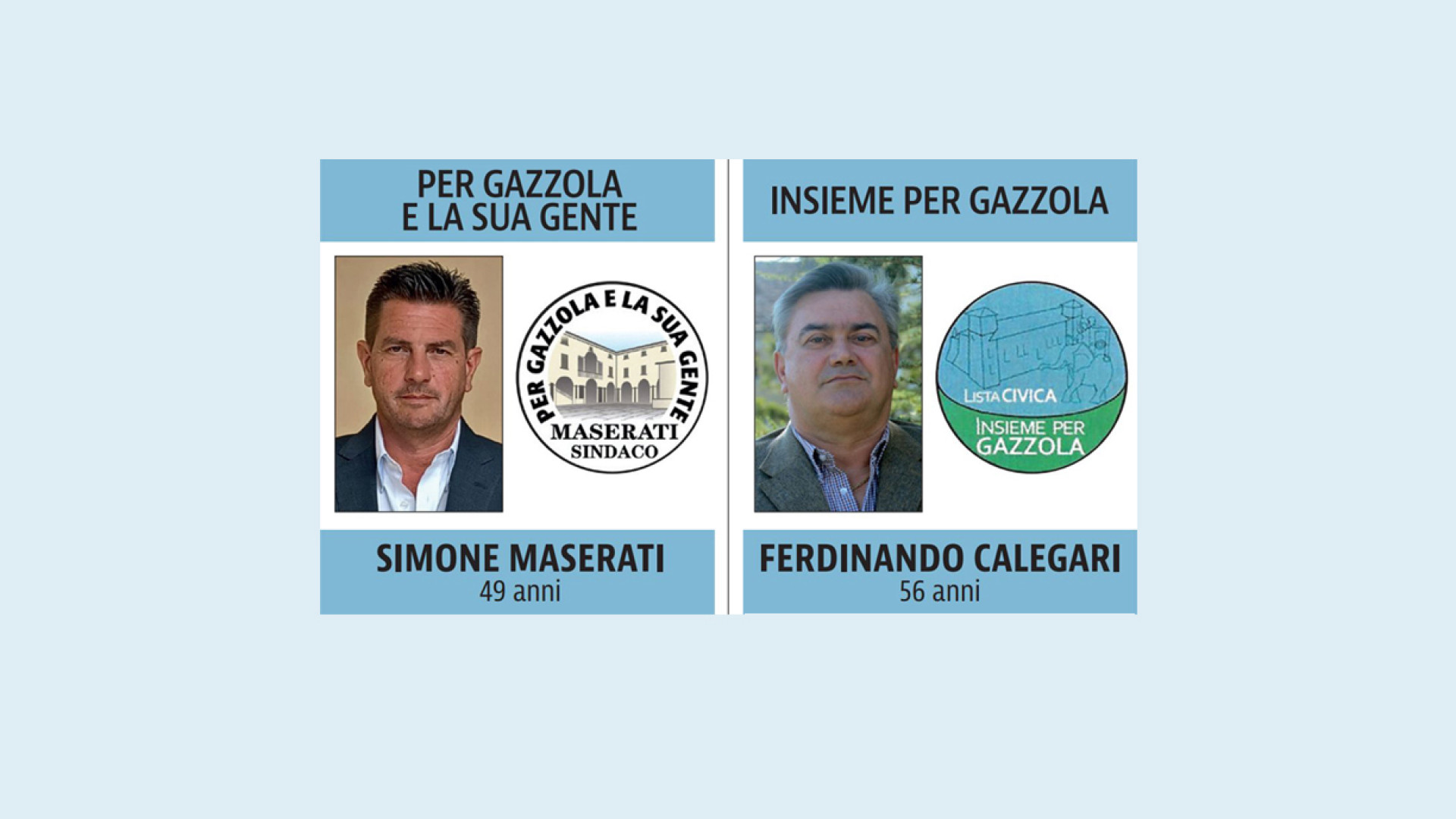 Gazzola, lo sviluppo del turismo secondo i candidati sindaco. LE INTERVISTE