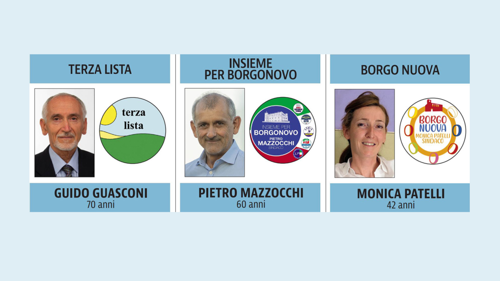 Elezioni a Borgonovo, sfida a tre: Guasconi, Mazzocchi e Patelli. LE INTERVISTE