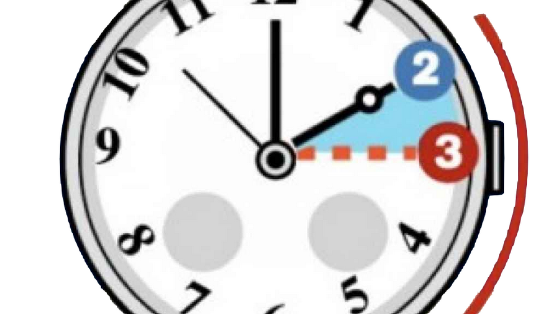 Stanotte gli orologi avanti di un'ora. Più luce ma anche stress