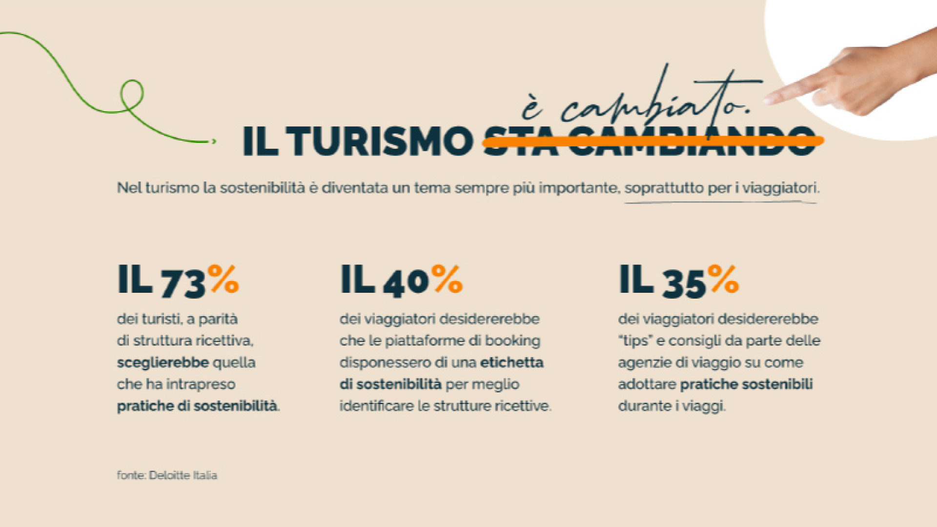 Il mondo del turismo è cambiato: nasce la piattaforma Traveleco