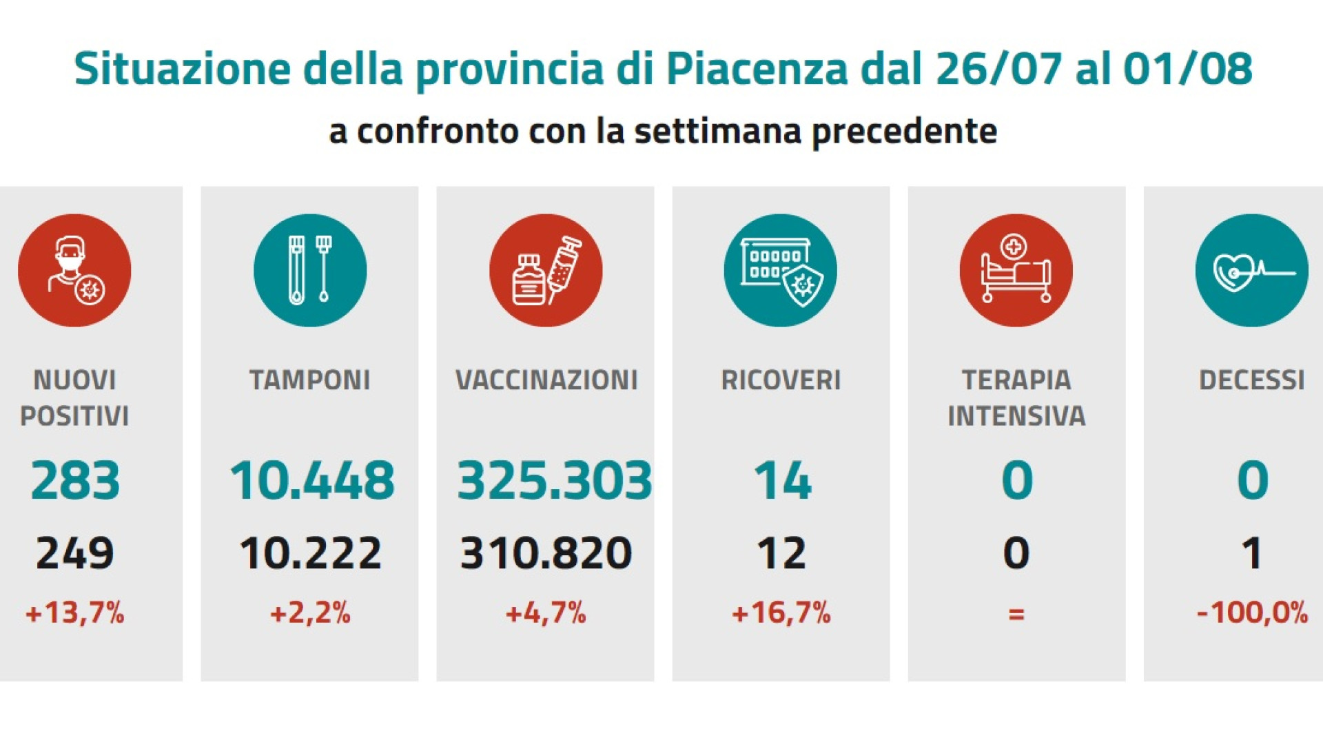 Dopo due mesi il Covid torna nelle case di riposo: “Quattro casi, ma zero sintomi”