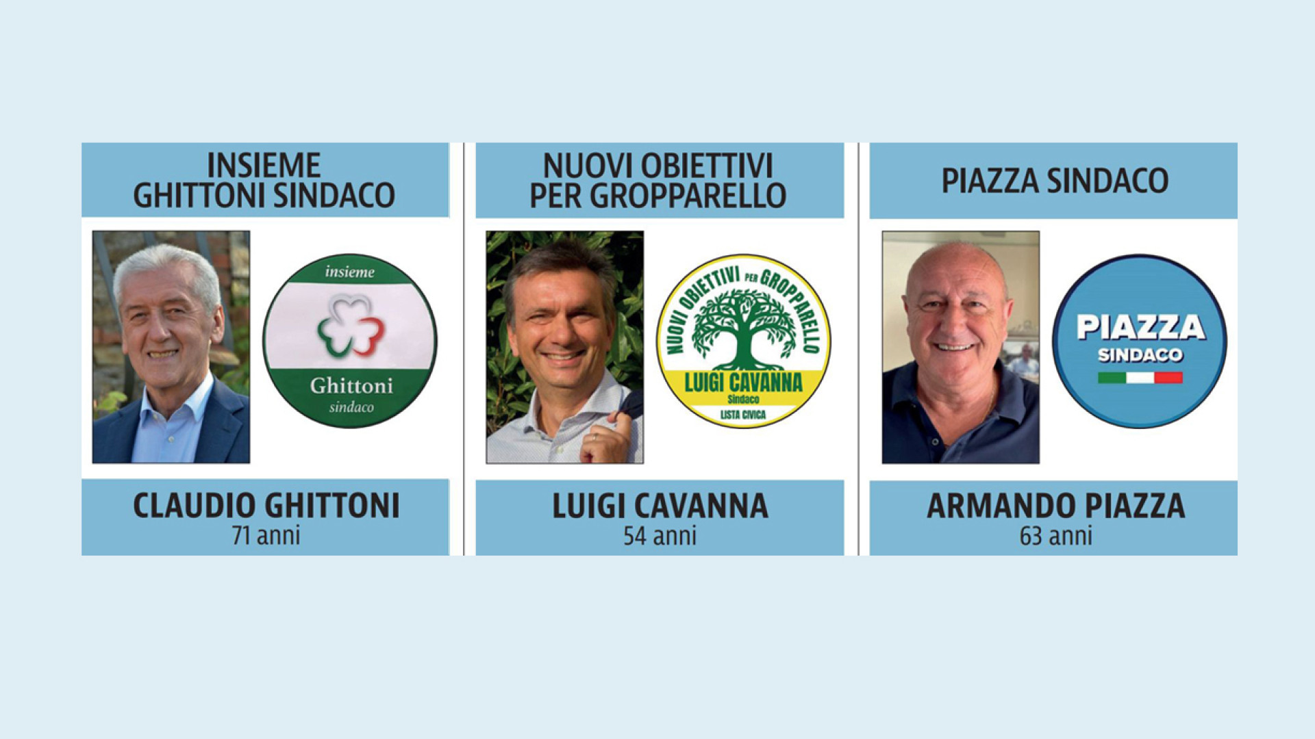 Gropparello al voto: sfida tra Ghittoni, Cavanna e Piazza. LE INTERVISTE