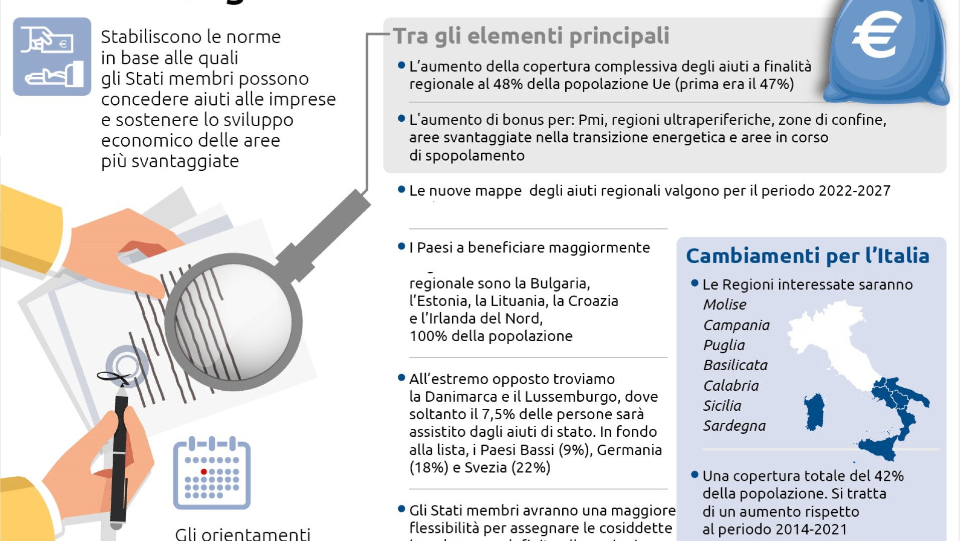 Nuove norme Ue per gli aiuti di Stato alle Regioni, per l’Italia sale al 42%