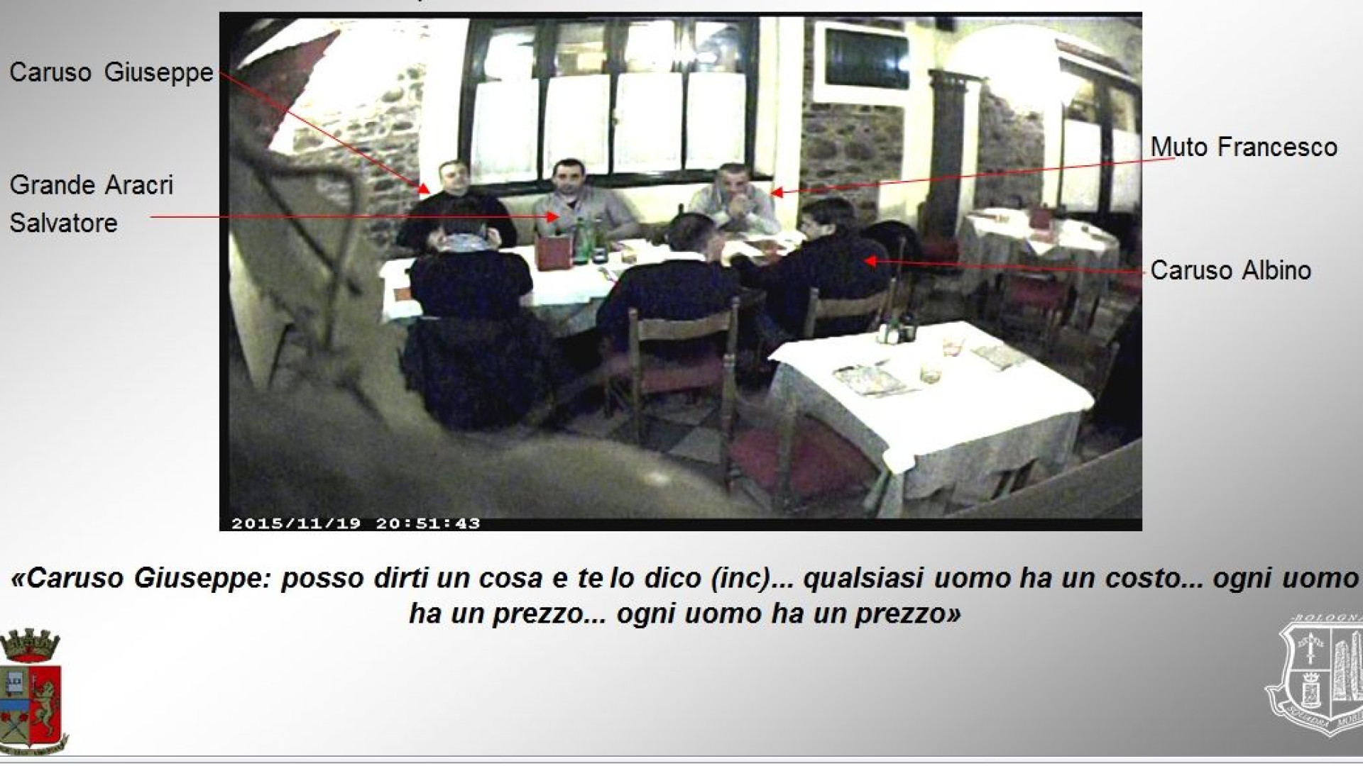 "Là comando io, solo Salvatore è sopra di me". "Ogni uomo ha un prezzo". Le frasi di Caruso negli incontri di 'ndrangheta